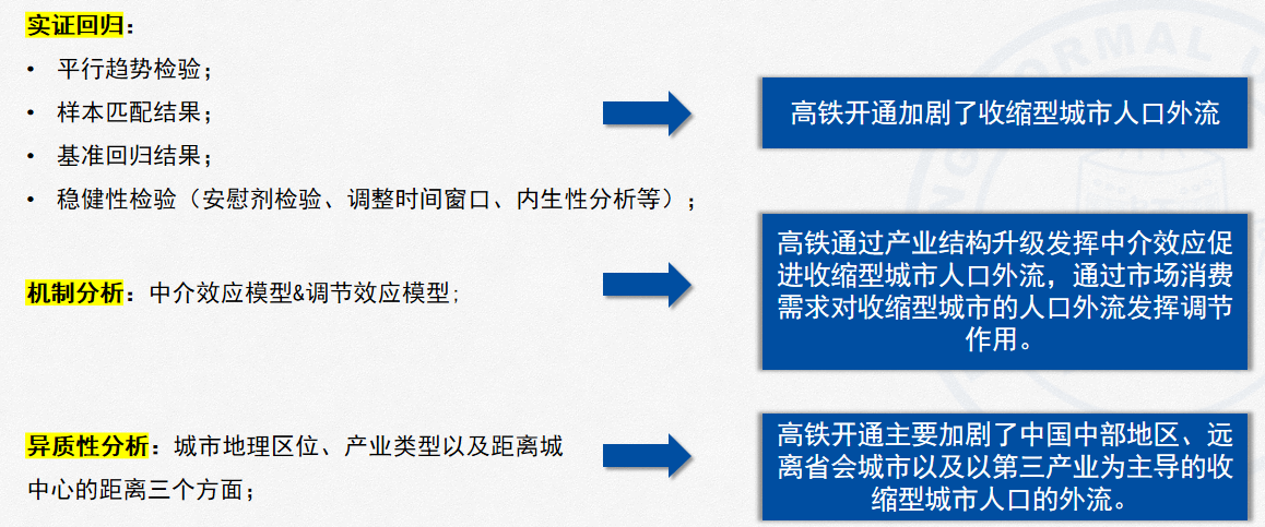 高铁开通对收缩型城市人口流动的影响
