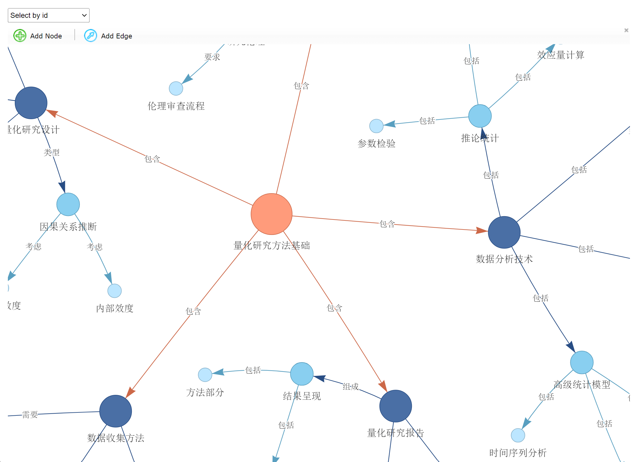 量化研究方法知识图谱