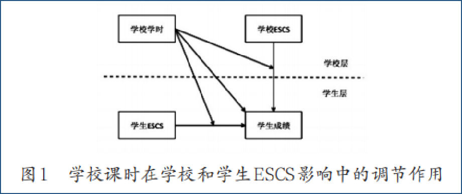 量化研究分享:学校应该缩减学时吗——基于PISA 2018数据的分析