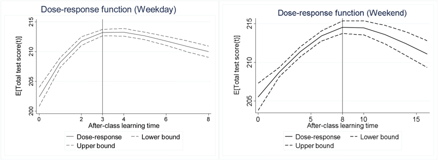 只学习不玩耍,聪明孩子也变傻?