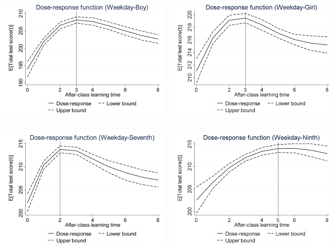 只学习不玩耍,聪明孩子也变傻?
