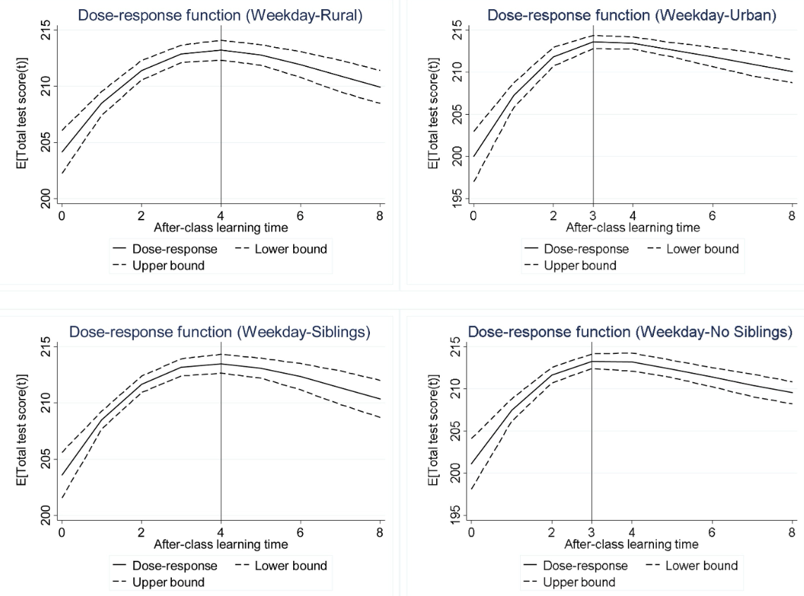 只学习不玩耍,聪明孩子也变傻?