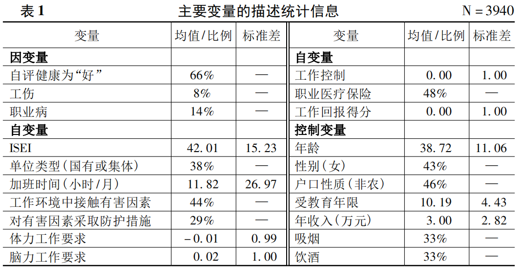 职业是如何影响健康的?——基于2012年中国劳动力动态调查的实证研究