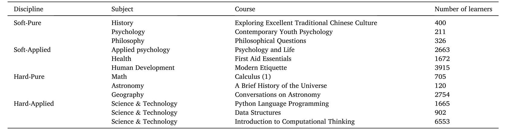 Profiling students’ learning engagement in MOOC discussions to identify learning achievement: An automated configurational approach