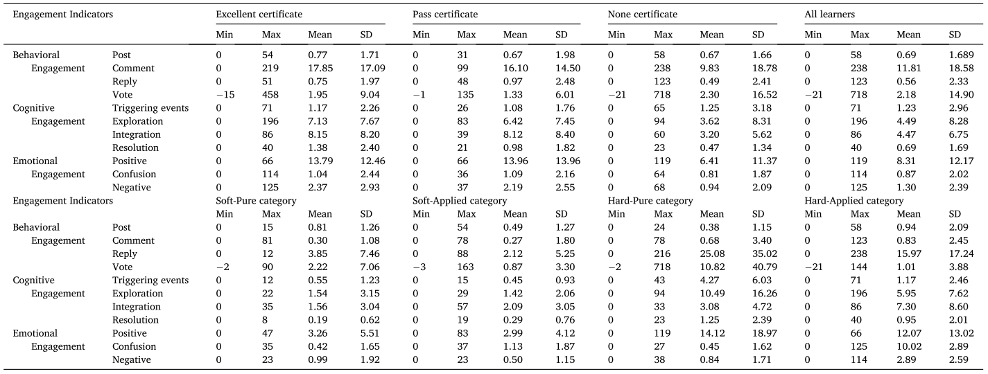 Profiling students’ learning engagement in MOOC discussions to identify learning achievement: An automated configurational approach