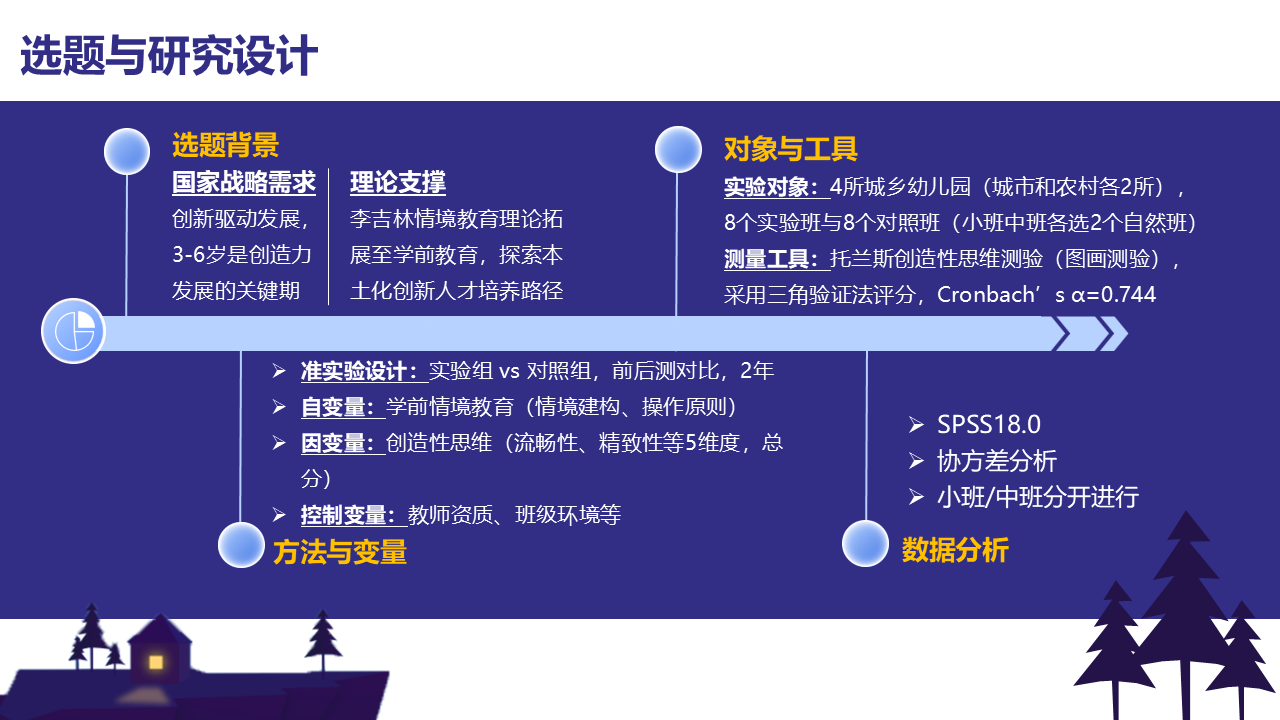 学前情境教育影响儿童创造性思维发展的实验研究_王灿明