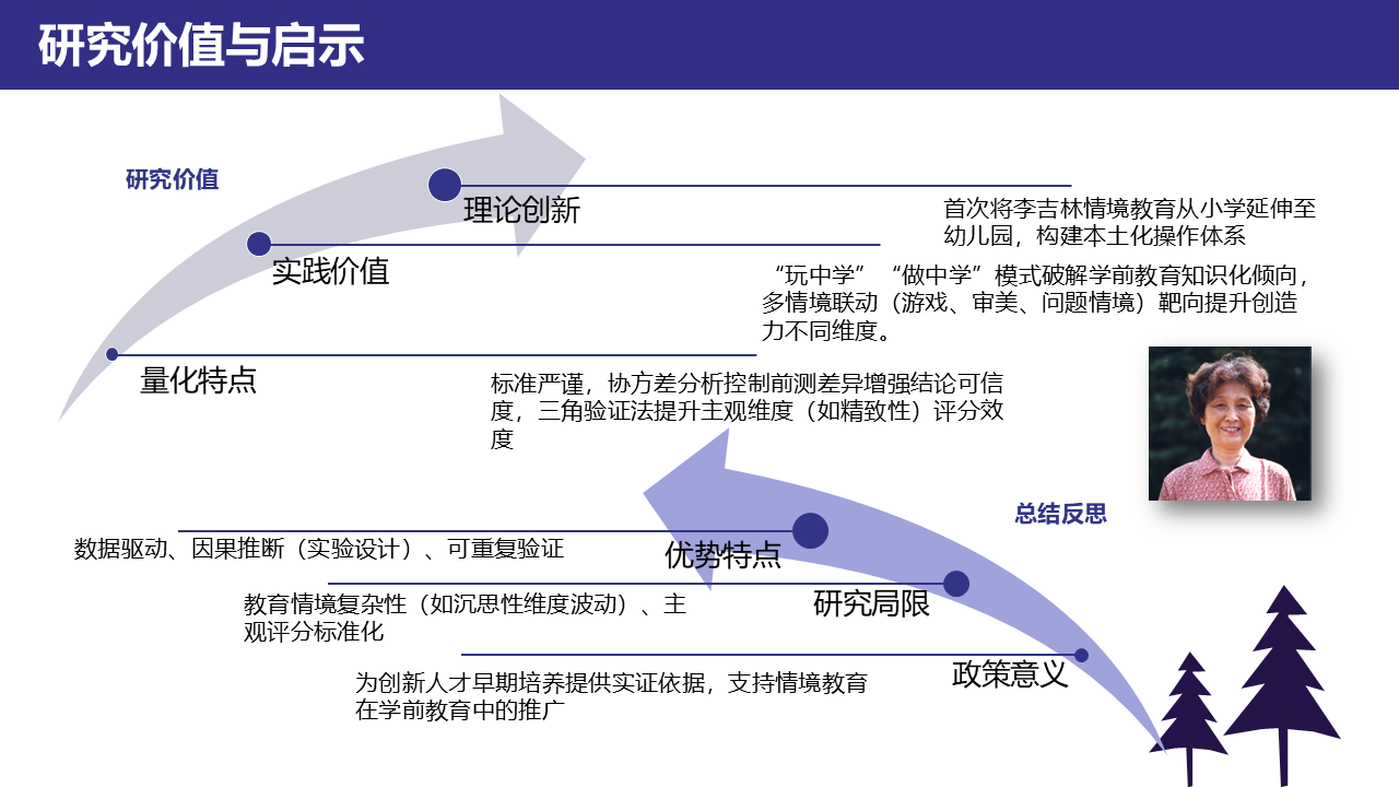 学前情境教育影响儿童创造性思维发展的实验研究_王灿明