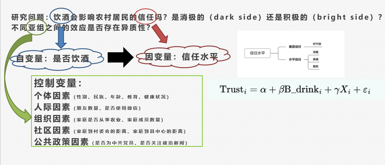 Dark Side or Bright Side: The Impact of Alcohol Drinking on the Trust of Chinese Rural Residents