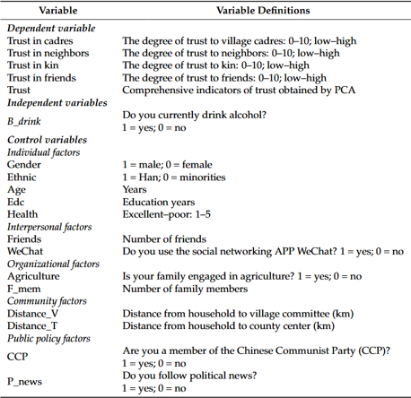 Dark Side or Bright Side: The Impact of Alcohol Drinking on the Trust of Chinese Rural Residents