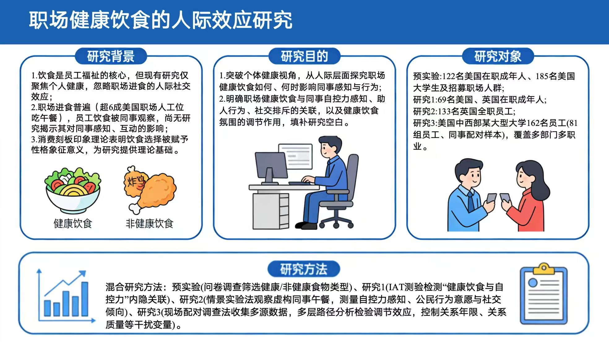 你吃故你在 (You Eat, Therefore You Are)