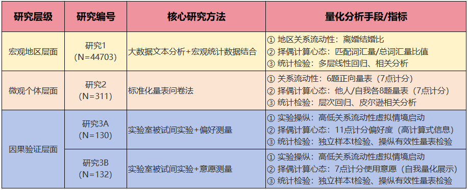量化爱情？原来相亲中的 “明码标价”，是社会环境的必然选择！