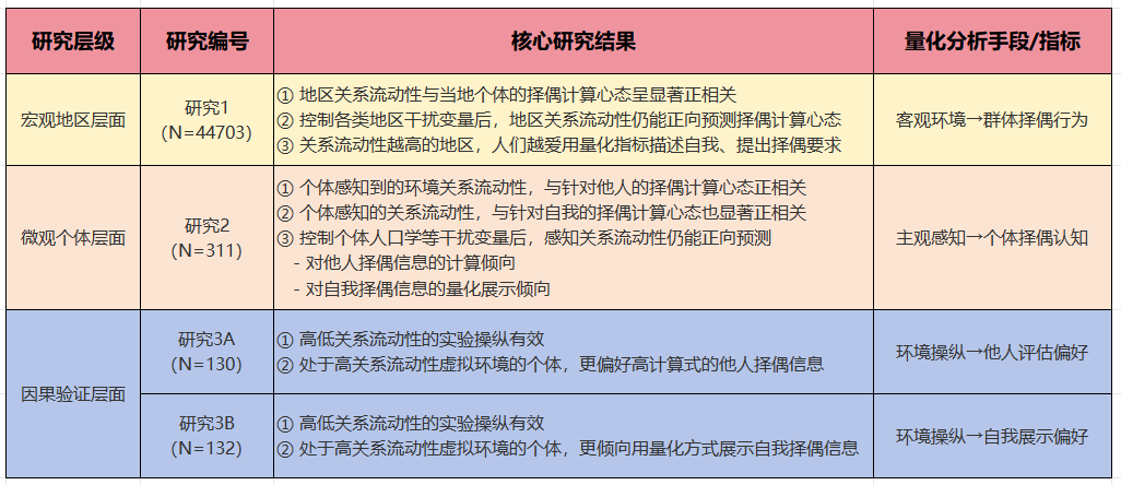 量化爱情？原来相亲中的 “明码标价”，是社会环境的必然选择！