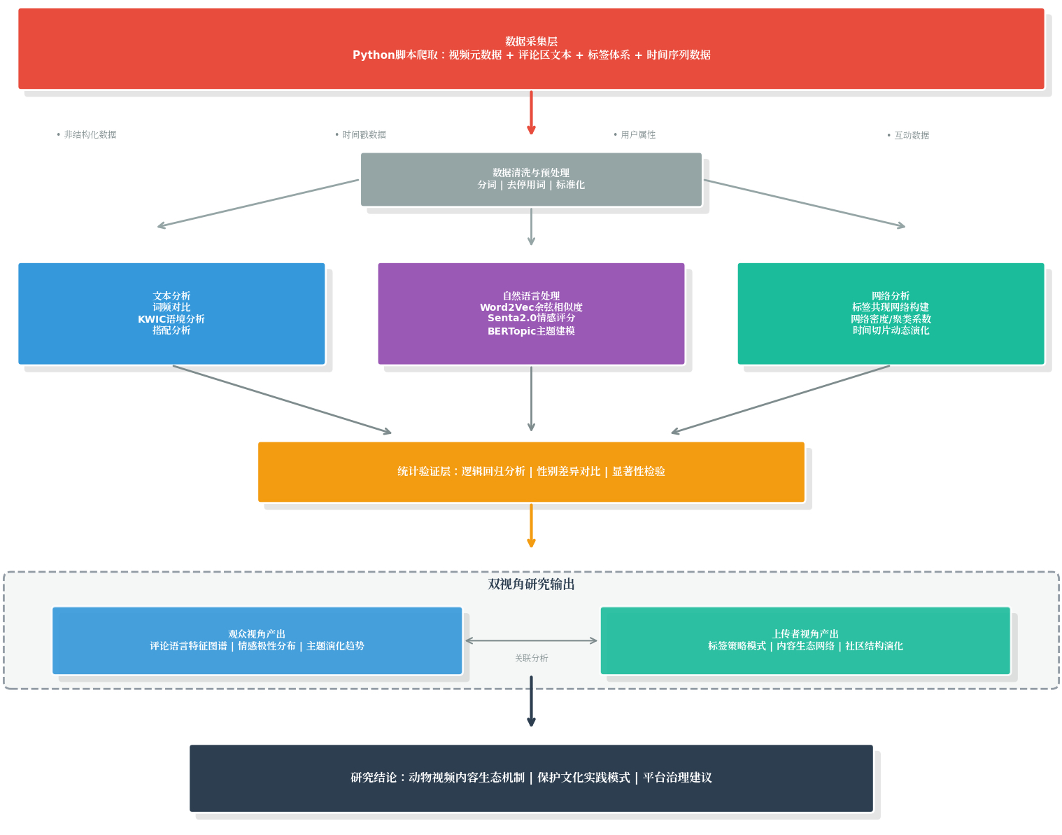 百万宠物视频揭秘人猫互动：管理启示与新发现