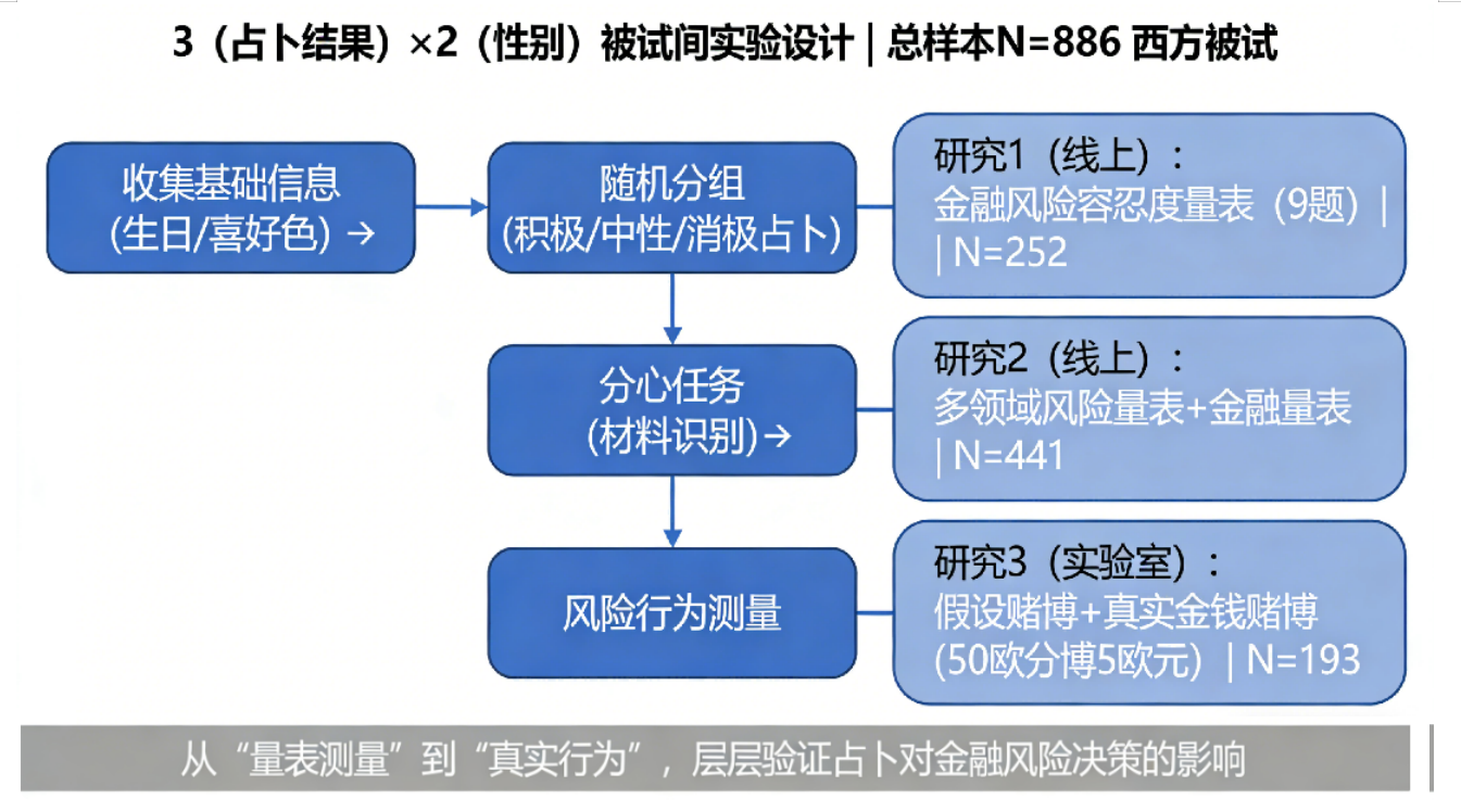 占卜的“隐秘力量”