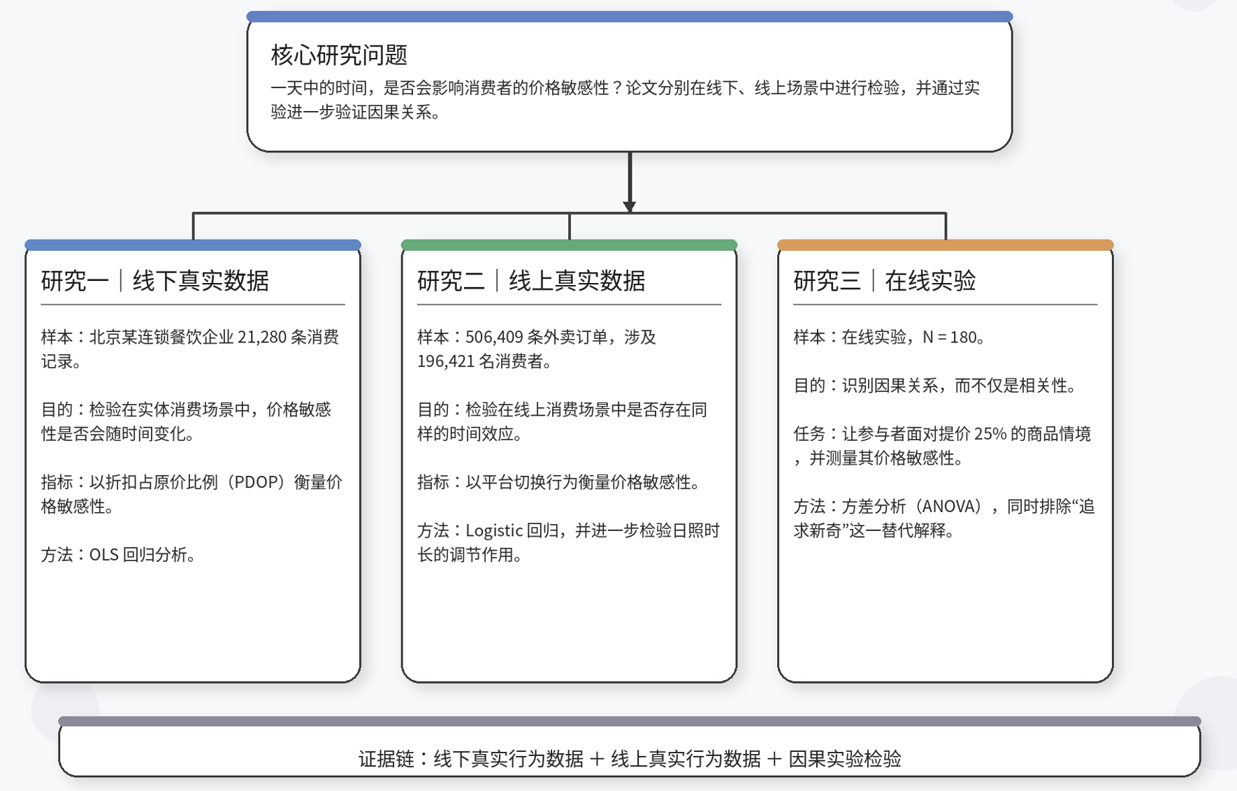 为何早上买东西更抠门，夜晚却会购物欲暴涨？