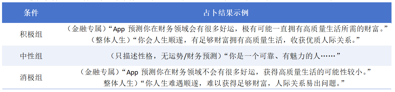 占卜的“隐秘力量”