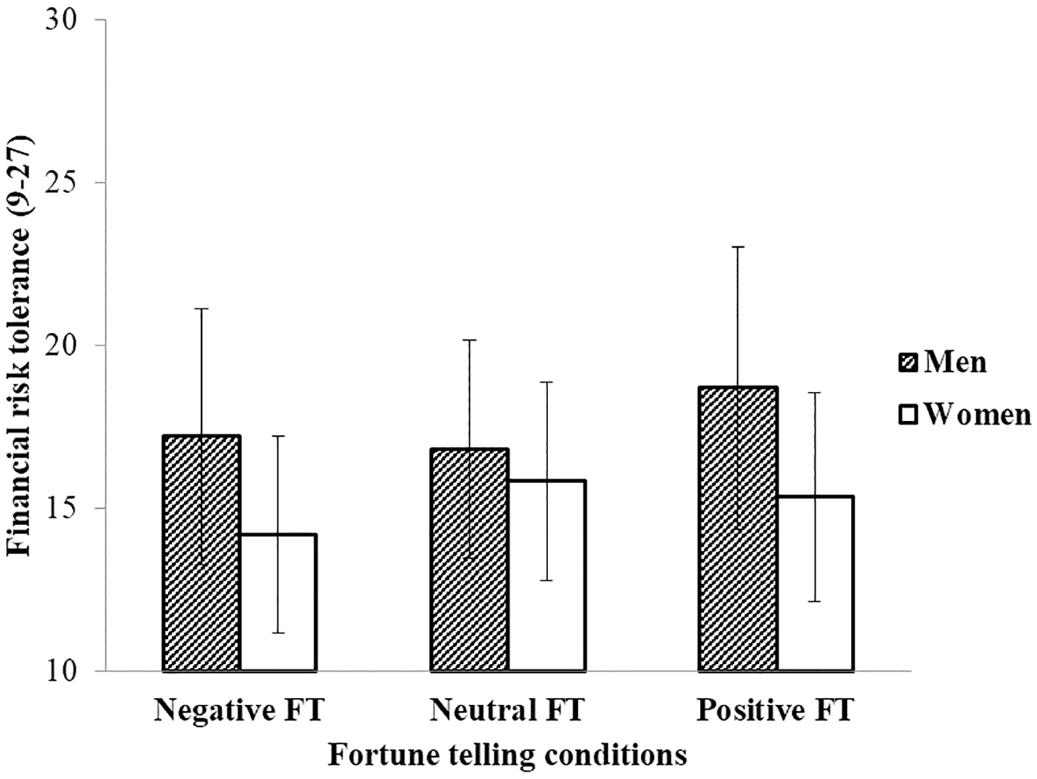 占卜的“隐秘力量”