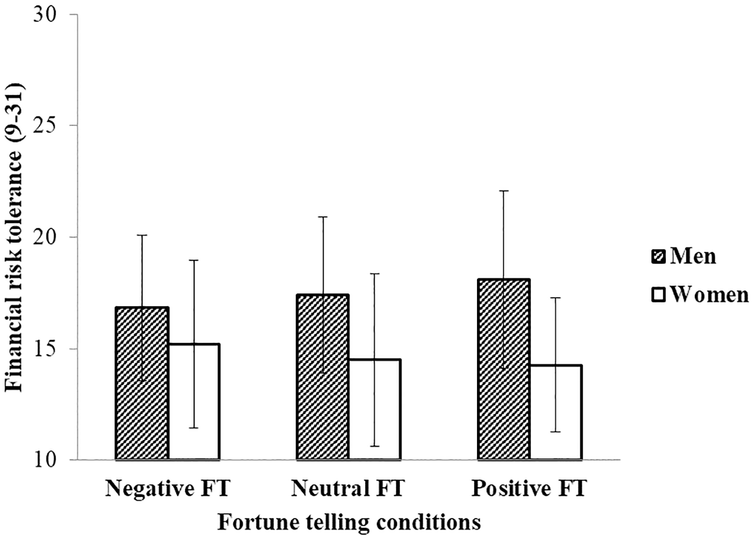 占卜的“隐秘力量”