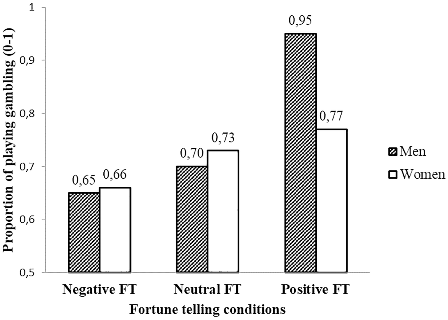 占卜的“隐秘力量”