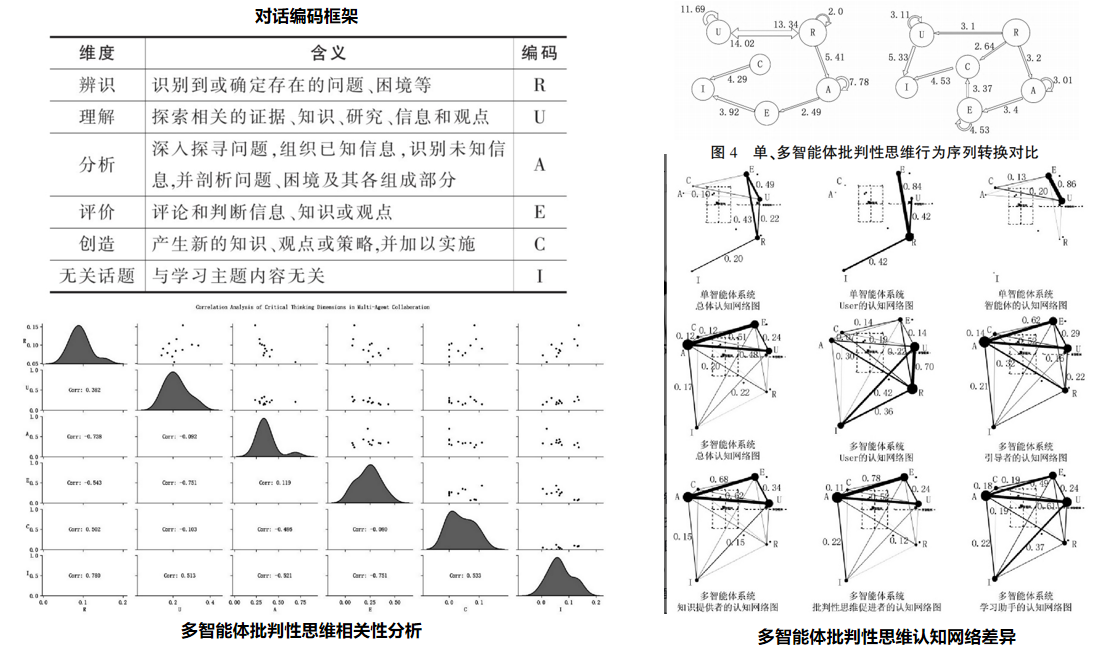突破认知外包：向批判性思维的人机协作辩论系统设计
