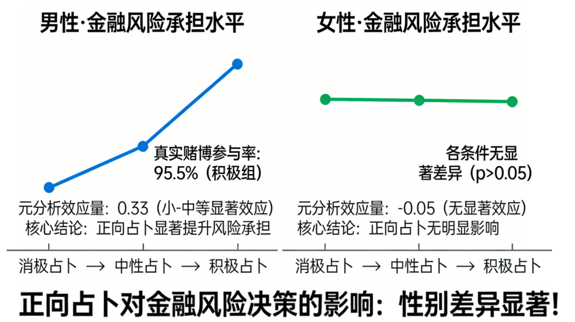 占卜的“隐秘力量”