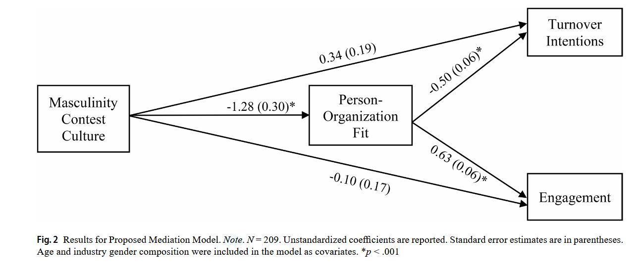 混沌少年时之职场篇：当Toxic Masculinity（有毒男子气概）进入职场时，女性会面临什么？