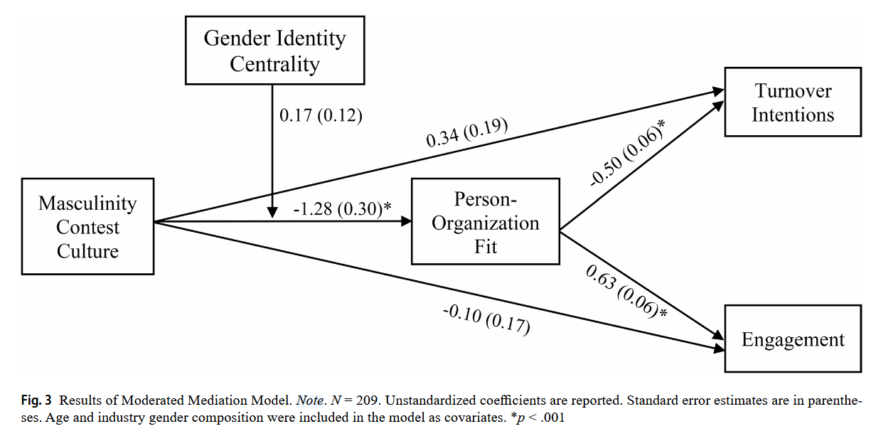 混沌少年时之职场篇：当Toxic Masculinity（有毒男子气概）进入职场时，女性会面临什么？