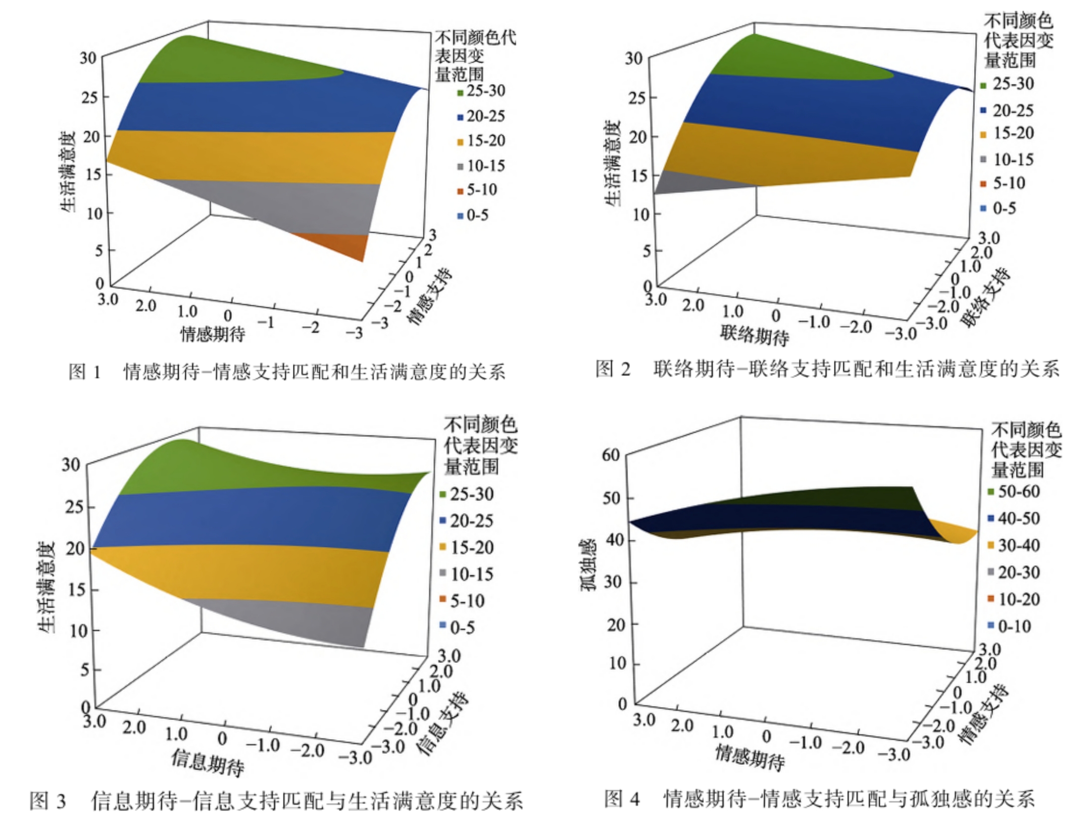 子女越孝顺老年人越幸福吗?老年人孝道期待的作用