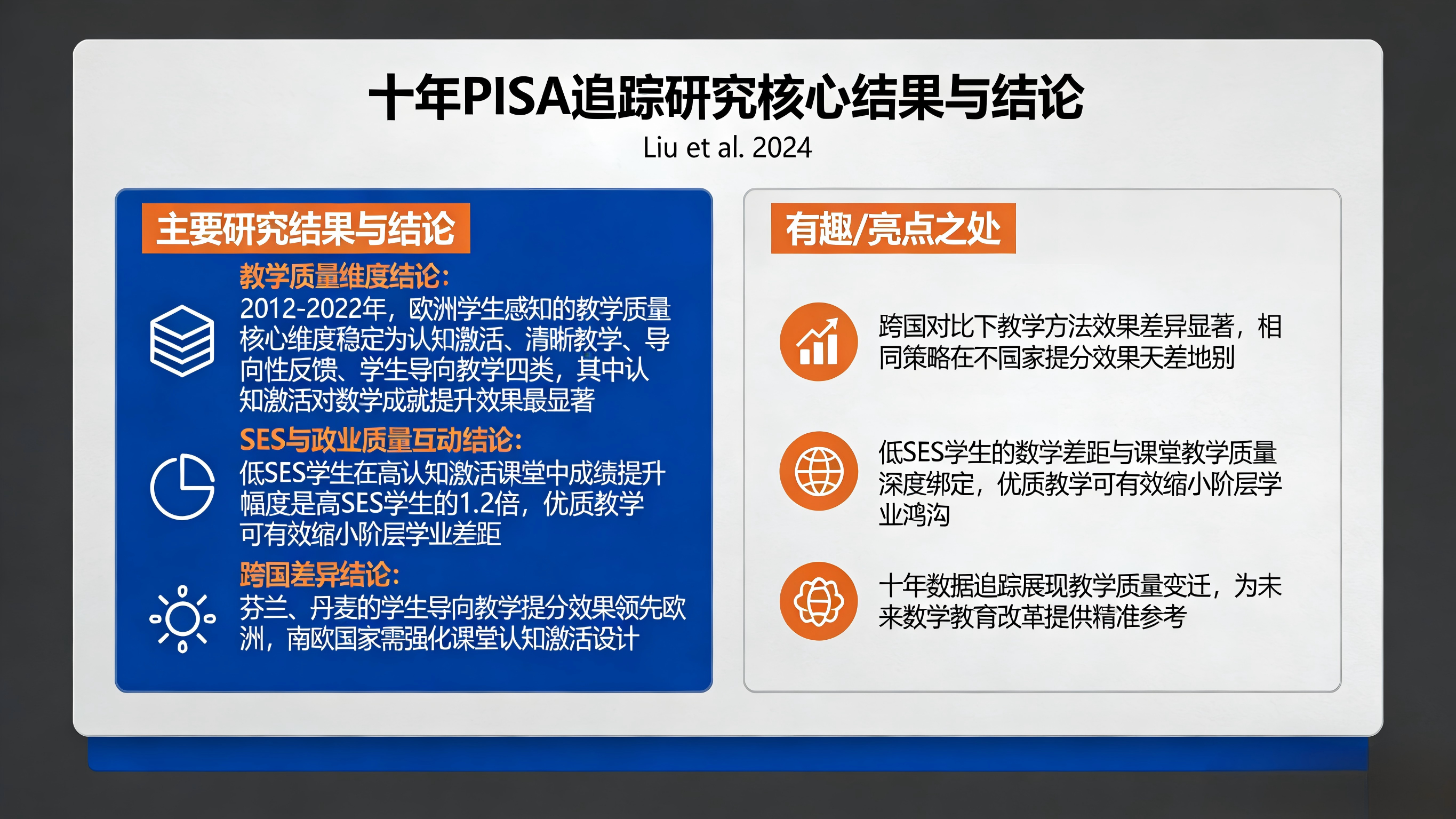 十年 PISA 跨国追踪，扒透欧洲数学教育的底层逻辑！