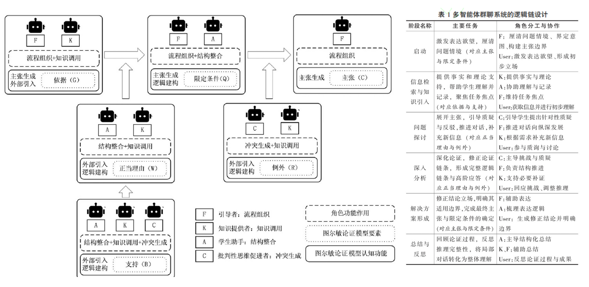 突破认知外包：向批判性思维的人机协作辩论系统设计