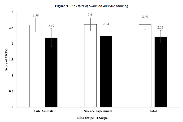 刷得越多，思考越少：使用 TikTok 会阻碍分析性思维