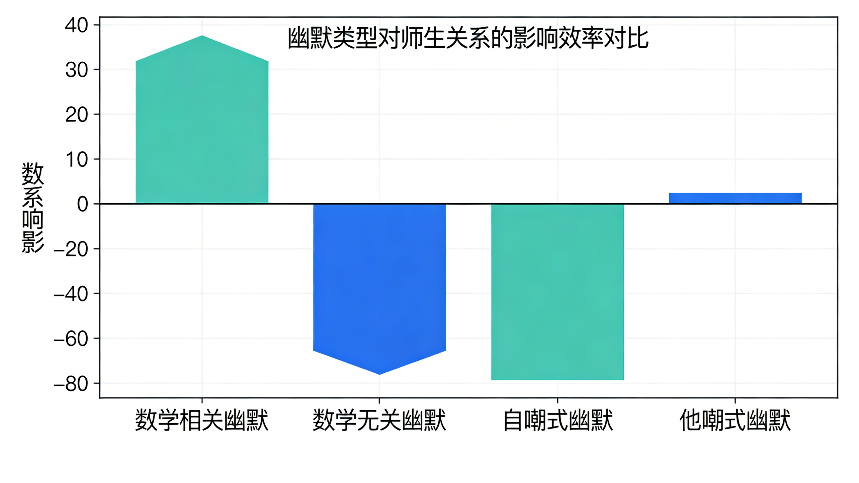 数学老师该不该幽默？