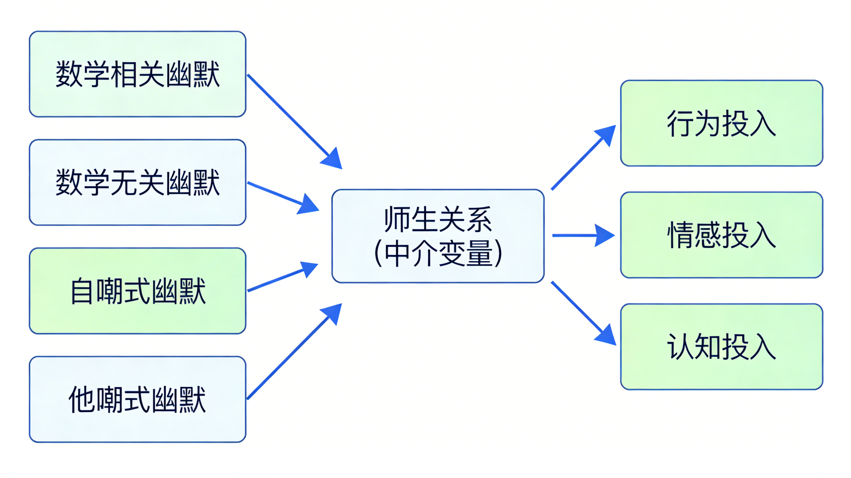 数学老师该不该幽默？