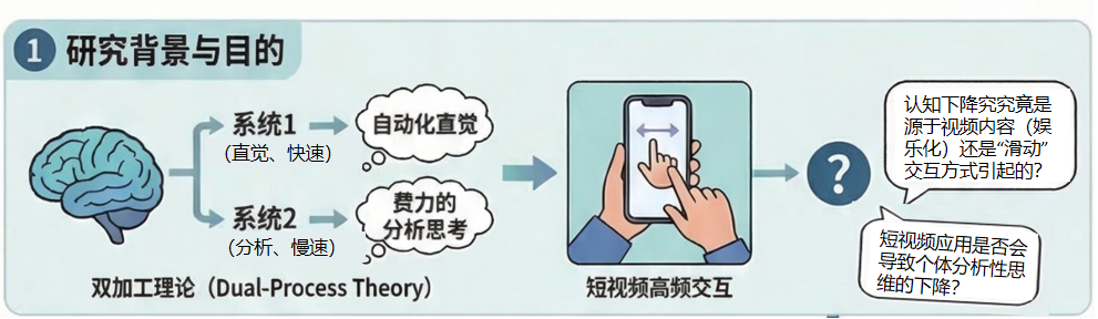 刷得越多，思考越少：使用 TikTok 会阻碍分析性思维