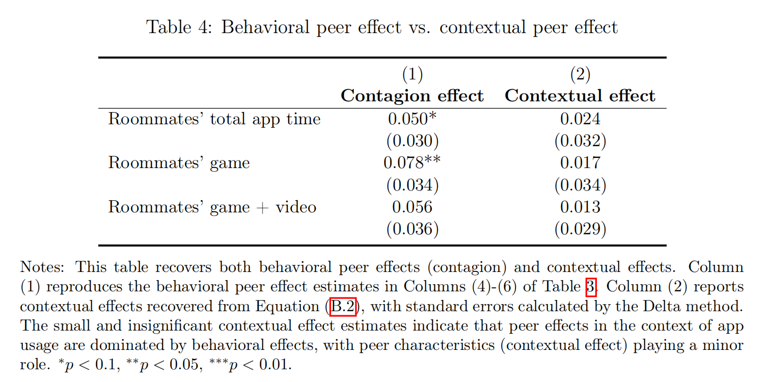 频繁《原神》启动会对大学生造成什么后果？快来看《数字干扰与同伴影响：移动应用使用对学业和劳动力市场结果的影响》一文