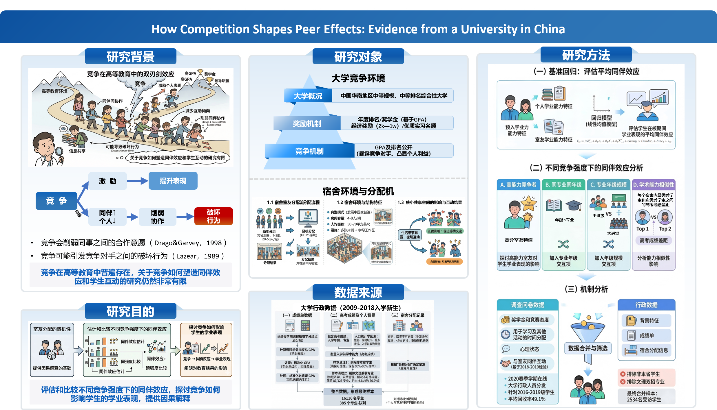 保研风水学|你的卷王室友正悄悄卷走你的GPA！！！