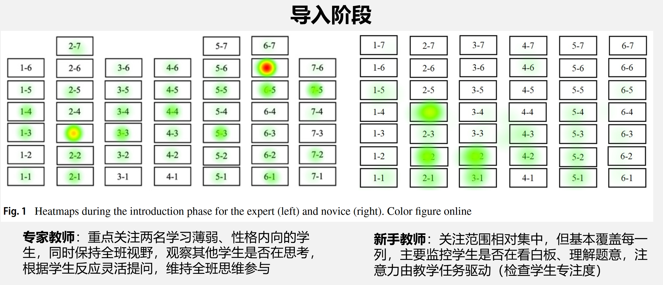 一张眼动热力图，暴露出数学新手教师的“视觉盲区”