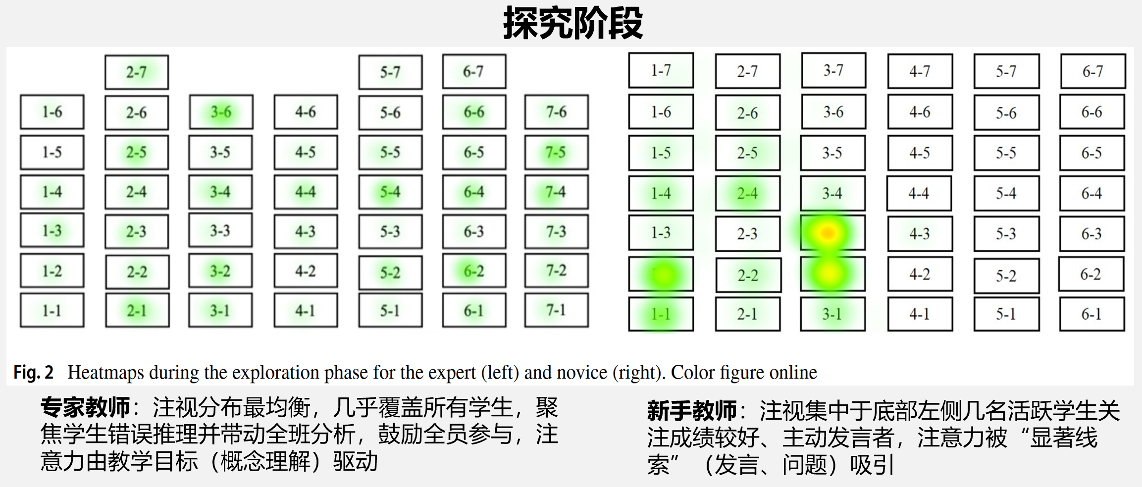 一张眼动热力图，暴露出数学新手教师的“视觉盲区”
