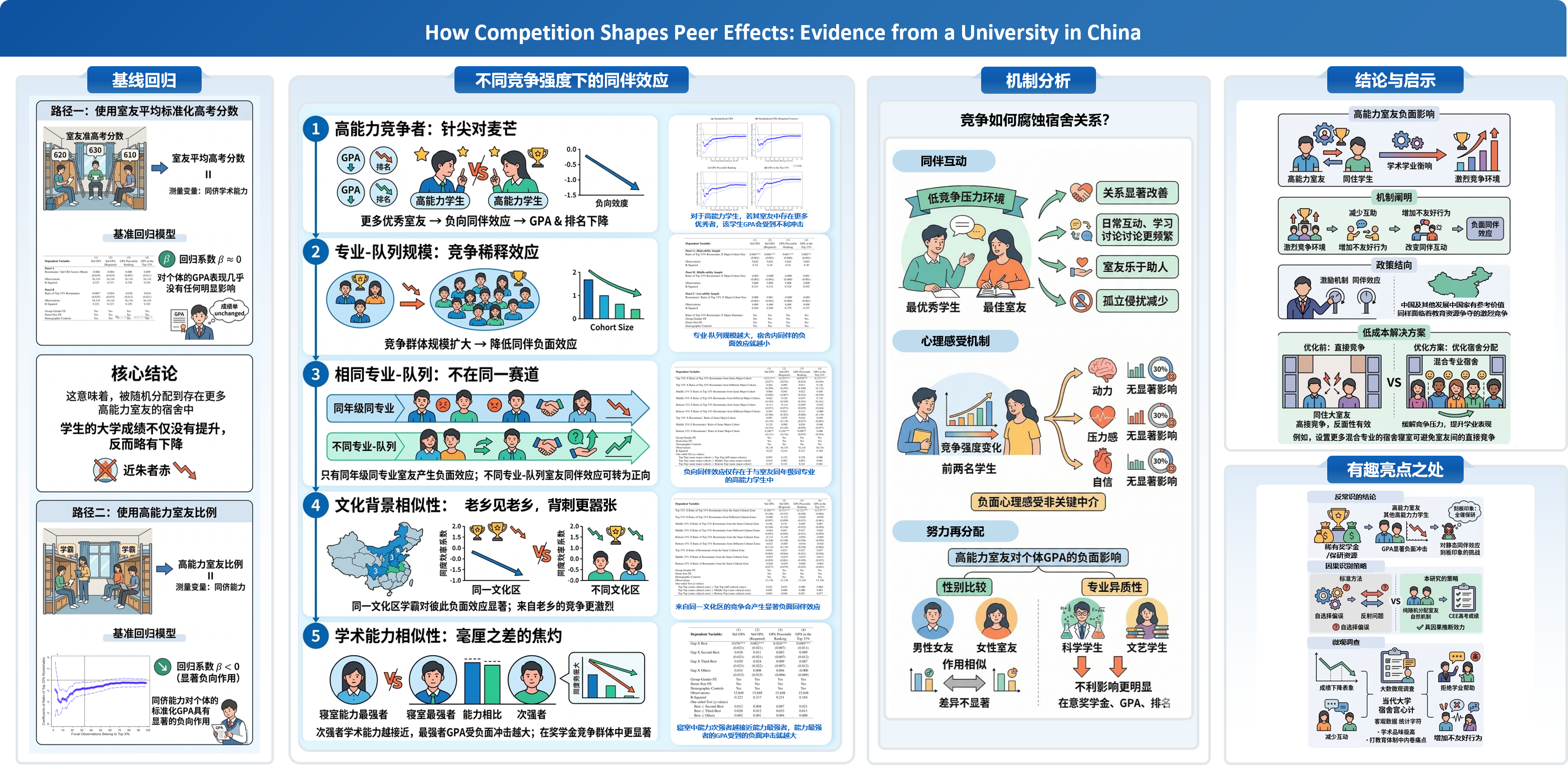 保研风水学|你的卷王室友正悄悄卷走你的GPA！！！