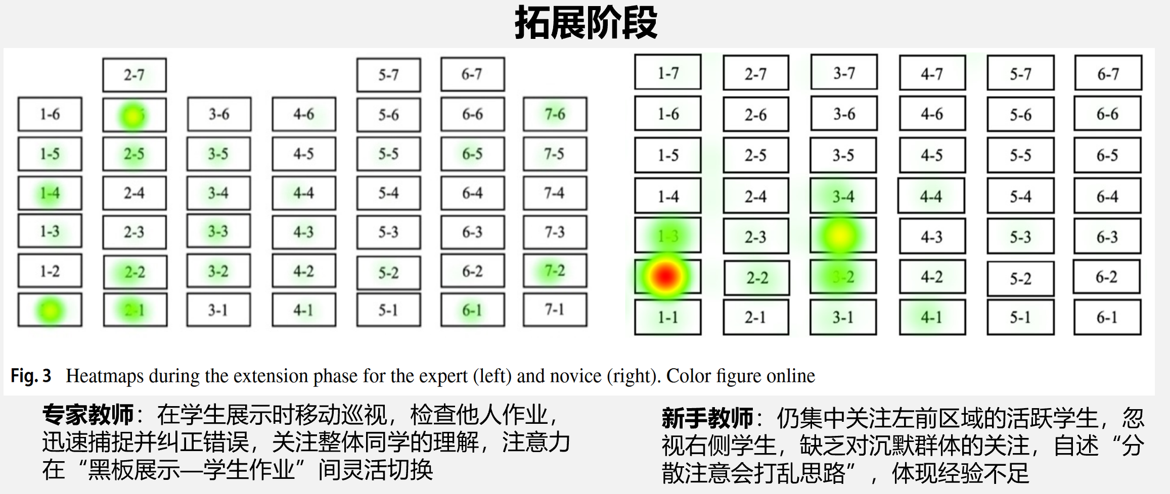 一张眼动热力图，暴露出数学新手教师的“视觉盲区”