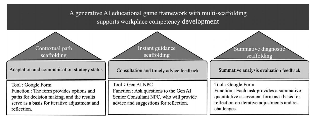 游戏里有个AI导师，职场菜鸟真的变强了？