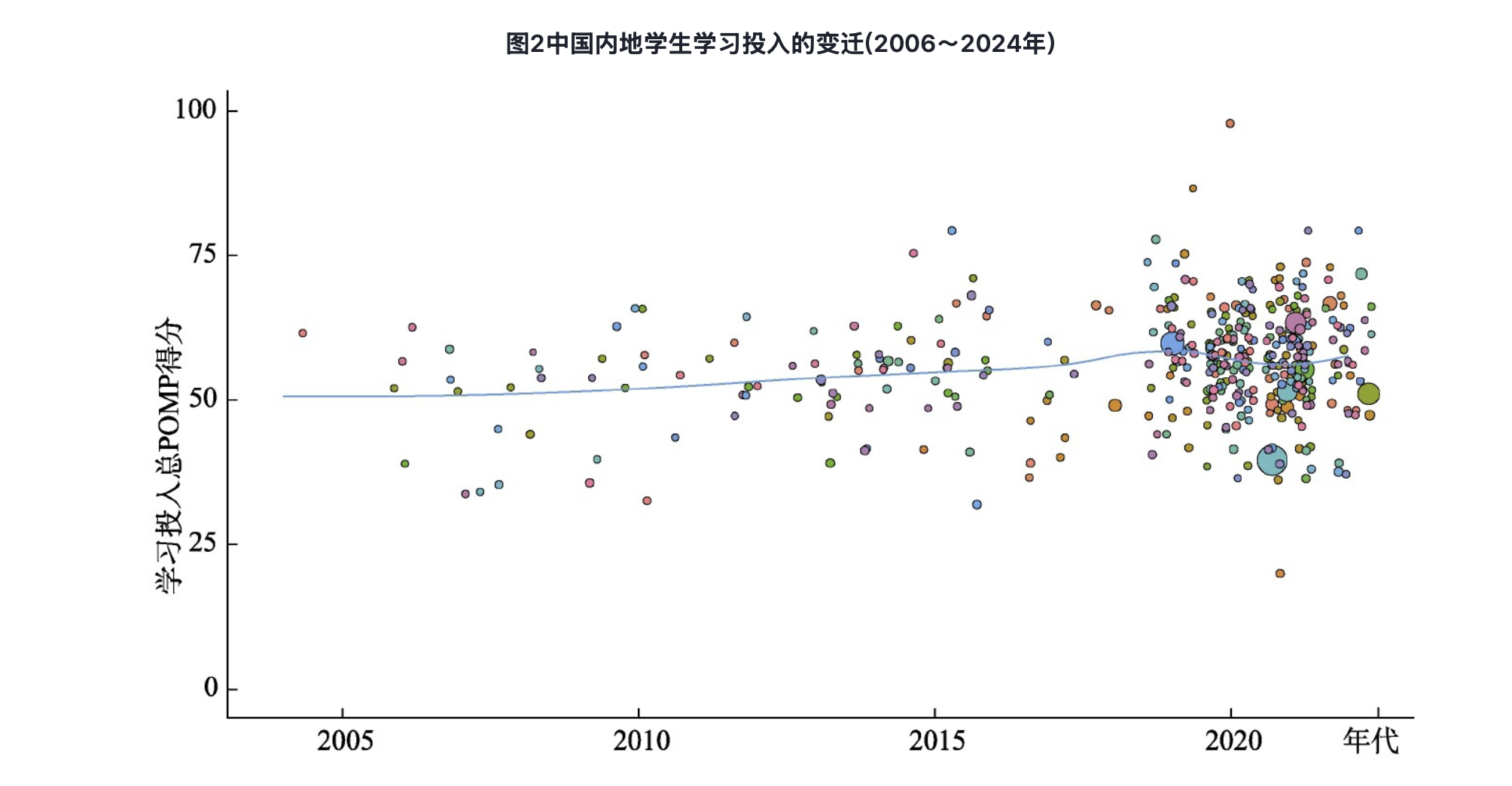 37 万样本揭秘：学习投入竟随这些因素一路涨！
