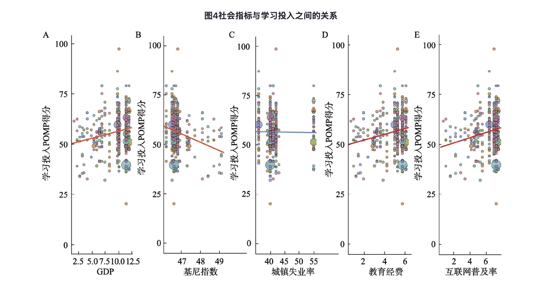 37 万样本揭秘：学习投入竟随这些因素一路涨！