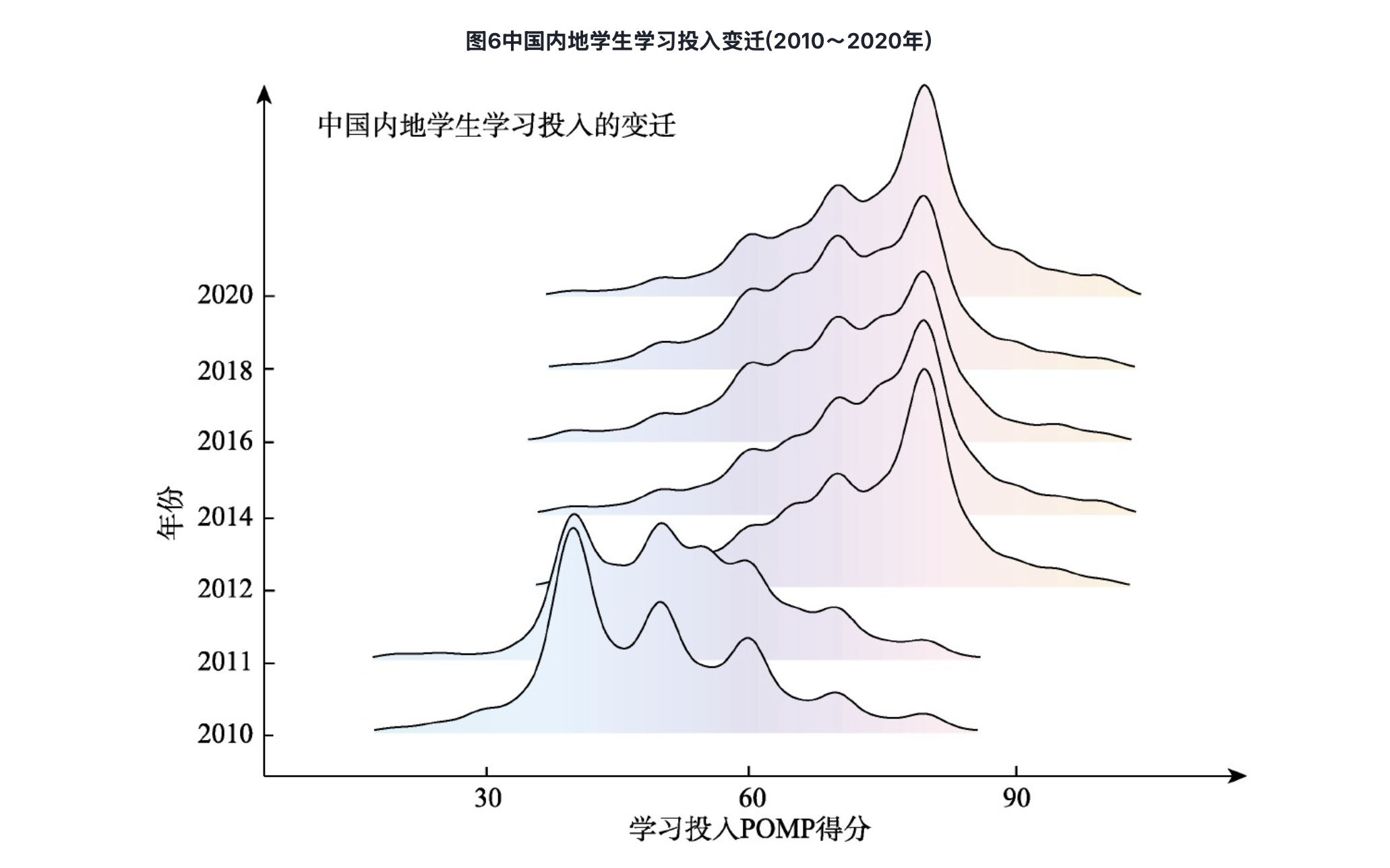 37 万样本揭秘：学习投入竟随这些因素一路涨！