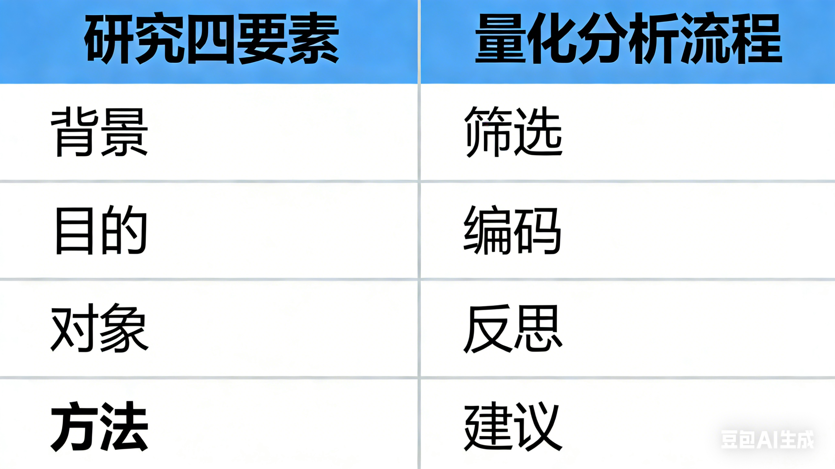 我国基本公共教育服务均等化政策演进 —— 一份超清晰的政策量化研究
