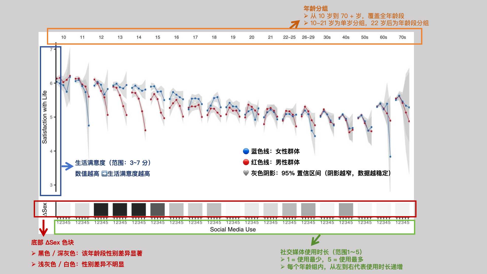 当代大学生的 emo：一半源于社交媒，一半源于没放下手机