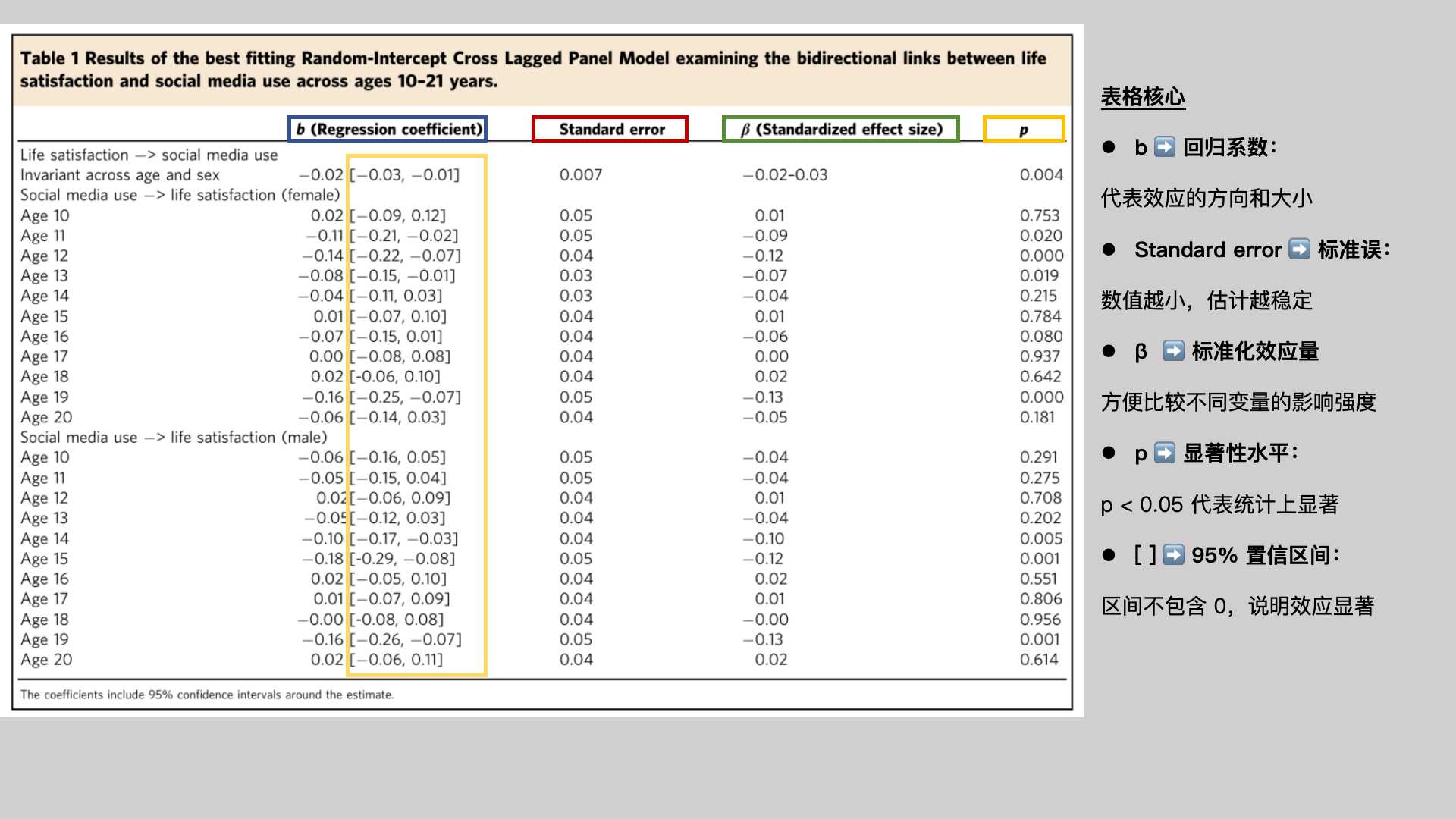 当代大学生的 emo：一半源于社交媒，一半源于没放下手机