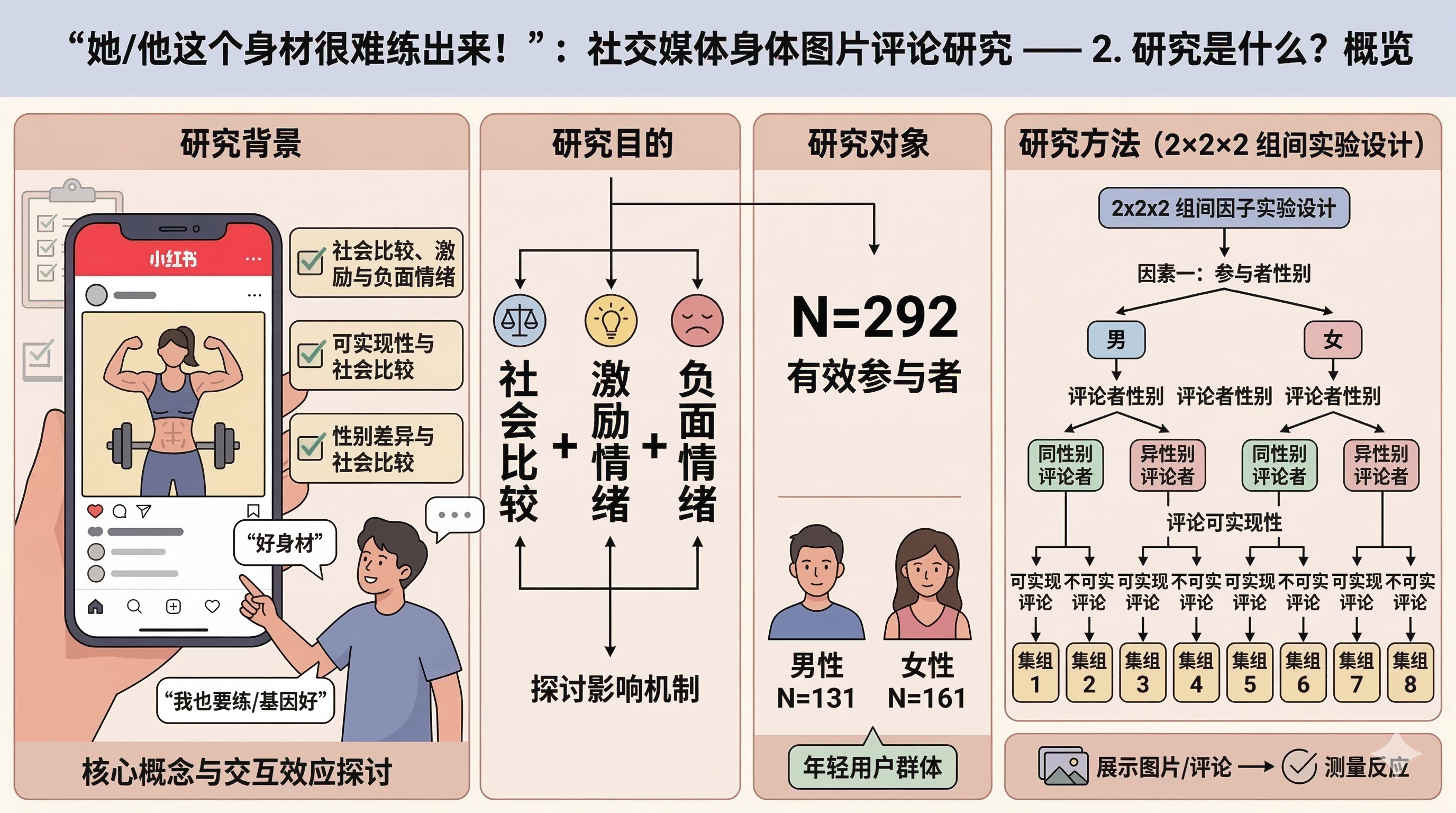 "她/他这个身材很难练出来!":谁更在乎社交媒体上身体图片的评论