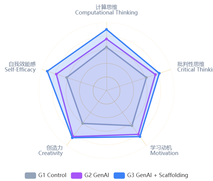 当AI遇见跨学科学习：如何用“脚手架”让学生学得更好？