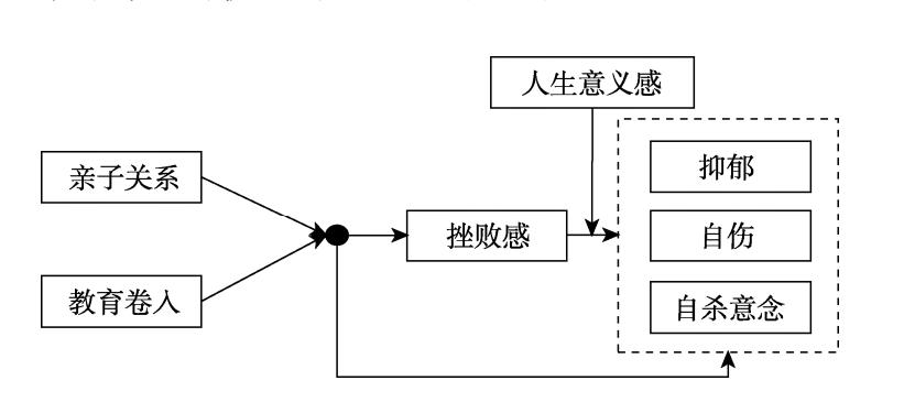 爱,比“卷”更能守护孩子